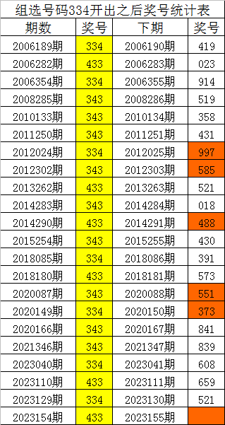 刘伯温四肖八码凤凰艺术风格展示,精细化策略定义探讨_watchOS27.536