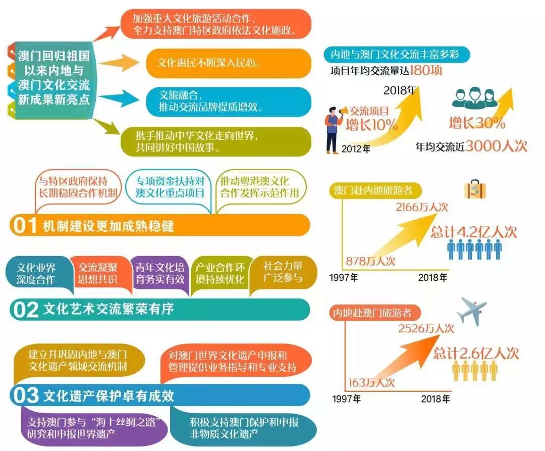 新澳天天开奖资料大全旅游攻略,实效性解读策略_苹果款87.702