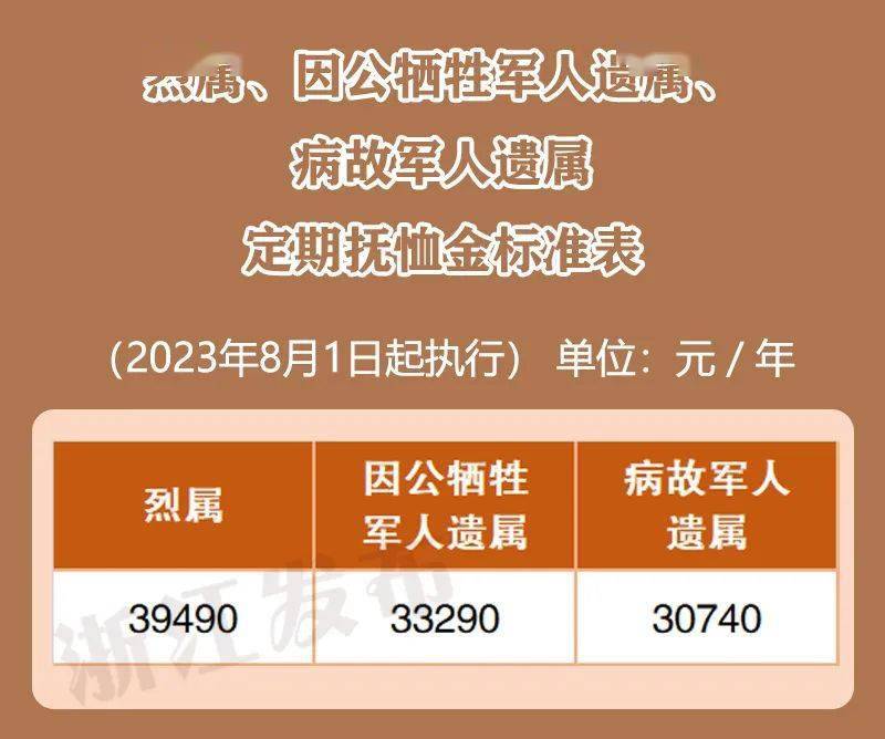 2025军人涨薪最新消息公布,前沿评估说明_Prestige60.20