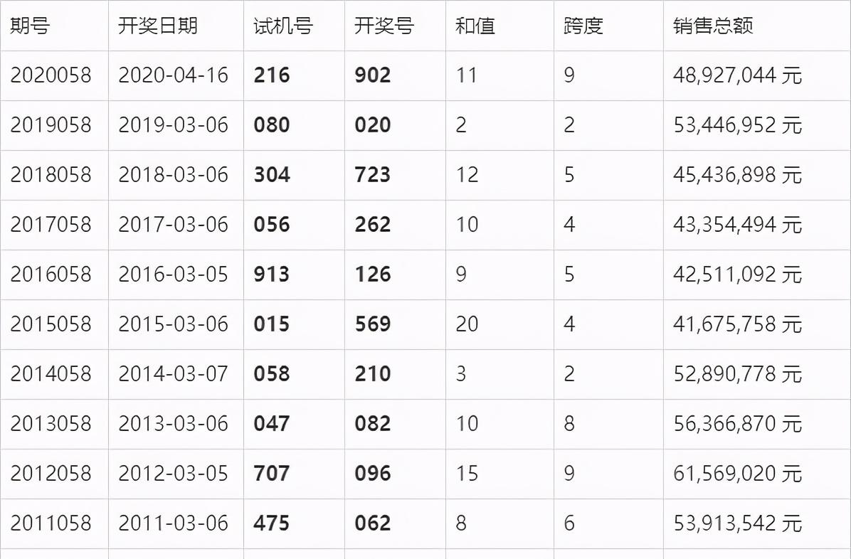 新澳门开奖结果+开奖号码,确保问题解析_3D54.664