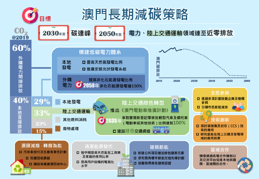 新澳门资料,可靠性策略解析_精装版18.477