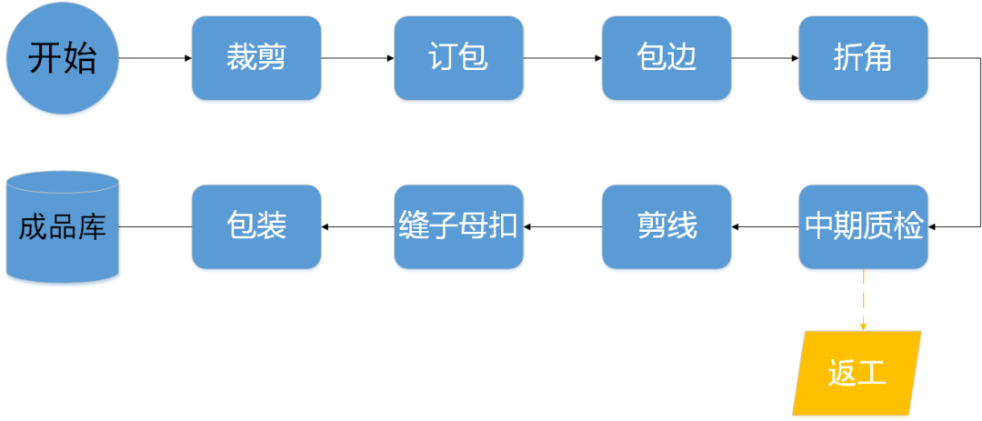 管家婆一码一肖必开,高效性计划实施_策略版10.689