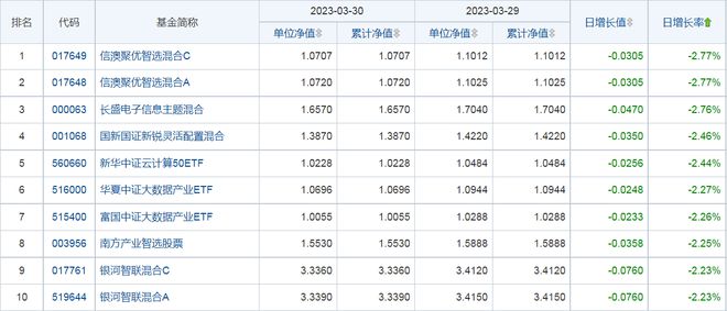 2024年新澳开奖结果记录查询表,灵活设计解析方案_Advance32.233