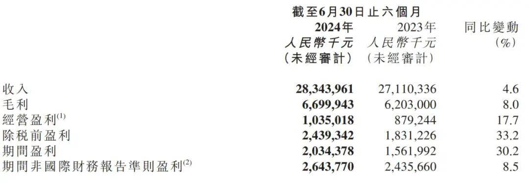 2024年香港开奖结果记录,广泛的解释落实方法分析_ios3.283