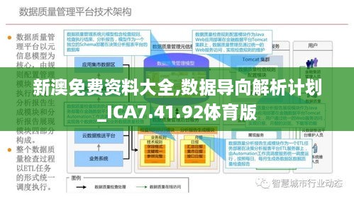 2024新奥正版资料免费,数据驱动设计策略_android32.600