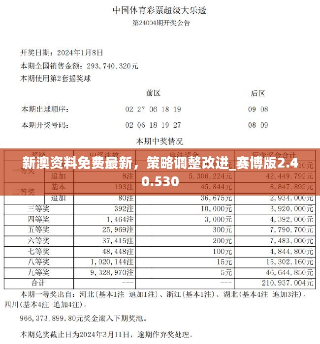 新奥天天免费资料单双,全局性策略实施协调_Windows69.260