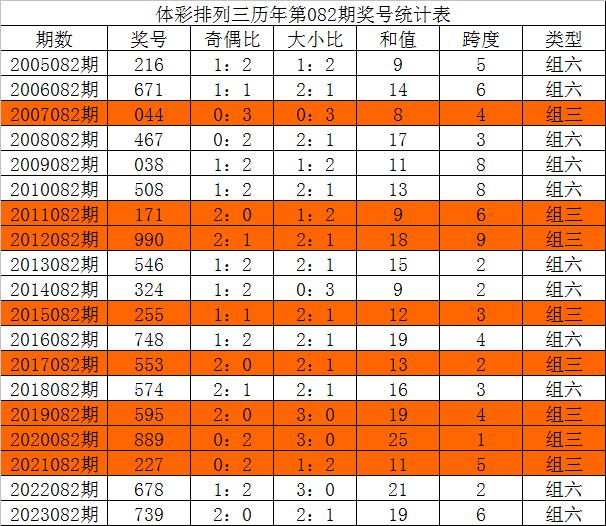 三中三论坛三中三资料,深入应用解析数据_专业款40.109