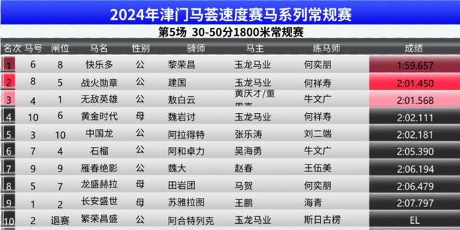 2024香港赛马全年免费资料,全面执行数据方案_免费版92.288