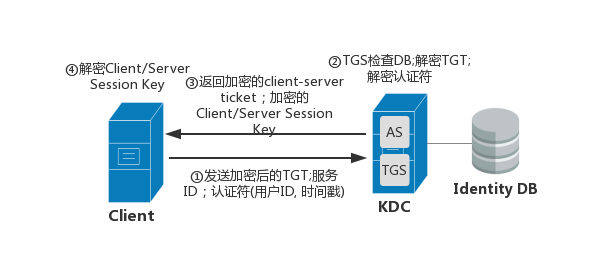 014904,c蟽m,实地数据验证计划_Elite50.771