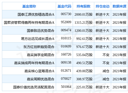 新奥天天免费资料大全正版优势,准确资料解释落实_SP77.790