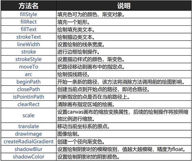 新澳门2024年正版免费公开,快速设计解答计划_Harmony70.303