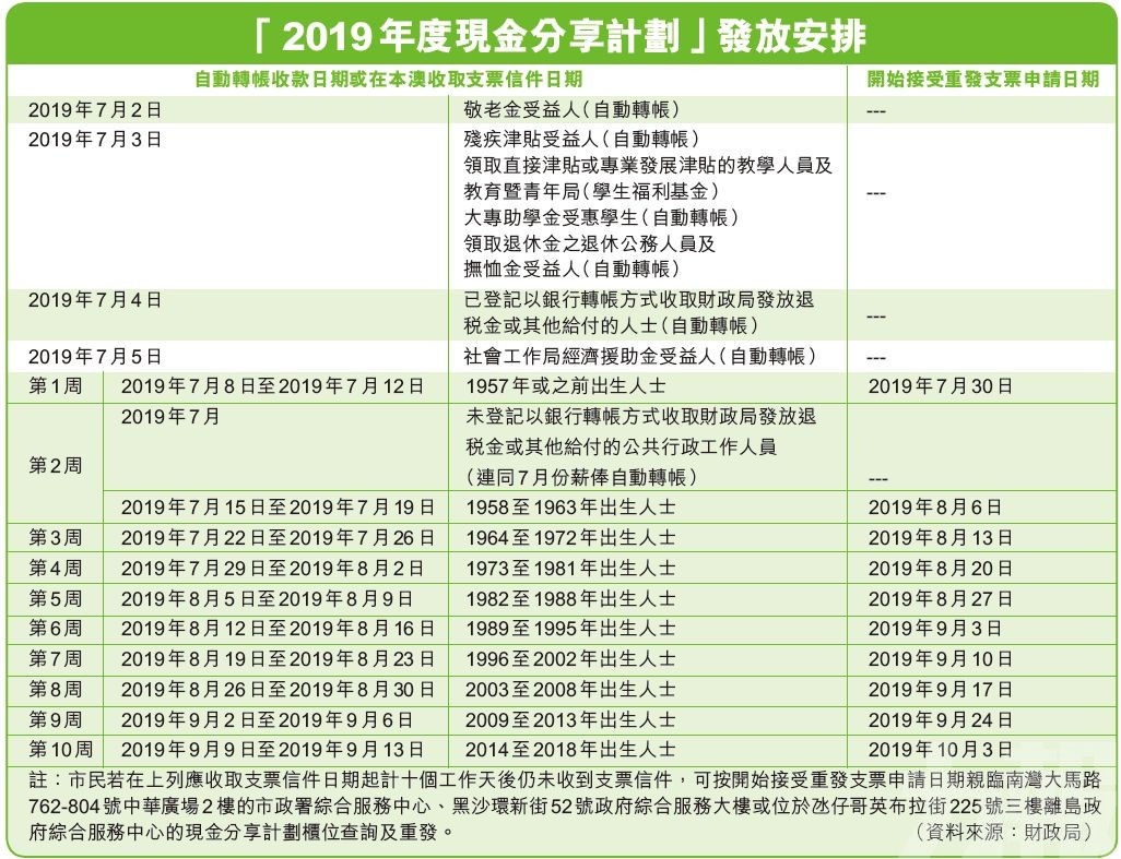 2024澳门六开奖结果出来,广泛的解释落实支持计划_经典版172.312