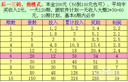 揭秘提升一肖一码100%,高效计划实施解析_HT37.315