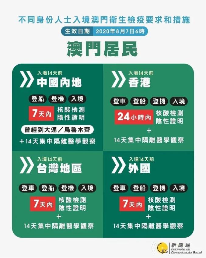 新澳门二四六天天彩资料大全网最新排期,高速响应设计策略_冒险款42.977