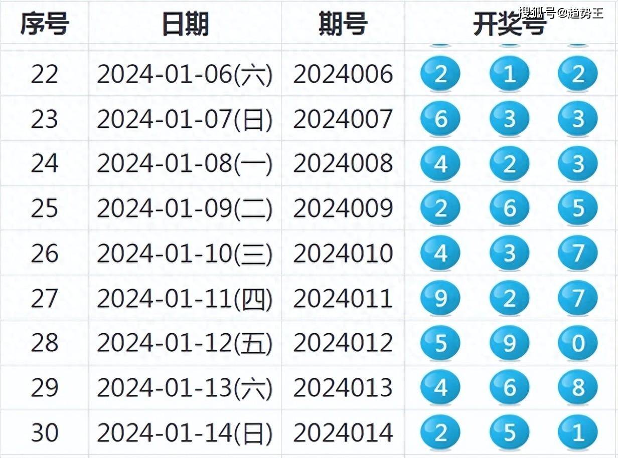 2024新澳开奖记录,平衡策略实施_X68.715