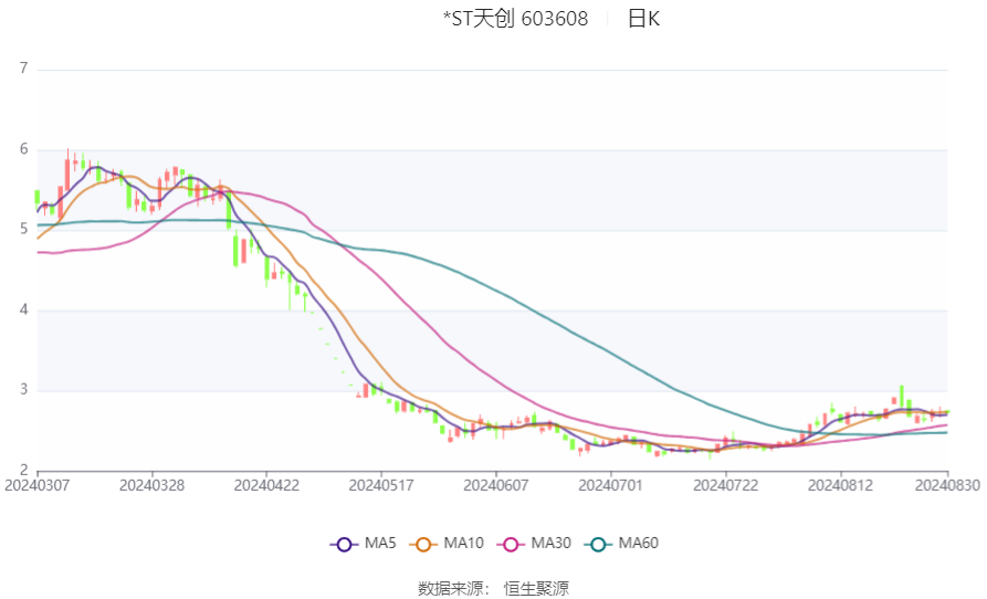 2024新澳天天正版资料大全,经典解读说明_Superior46.943