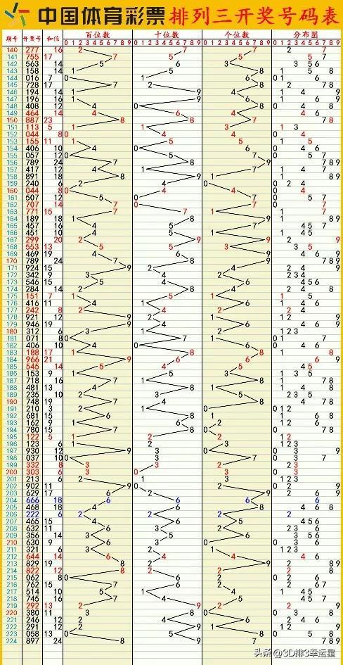 今天澳门六开彩开奖+结果,实地考察数据设计_基础版36.525