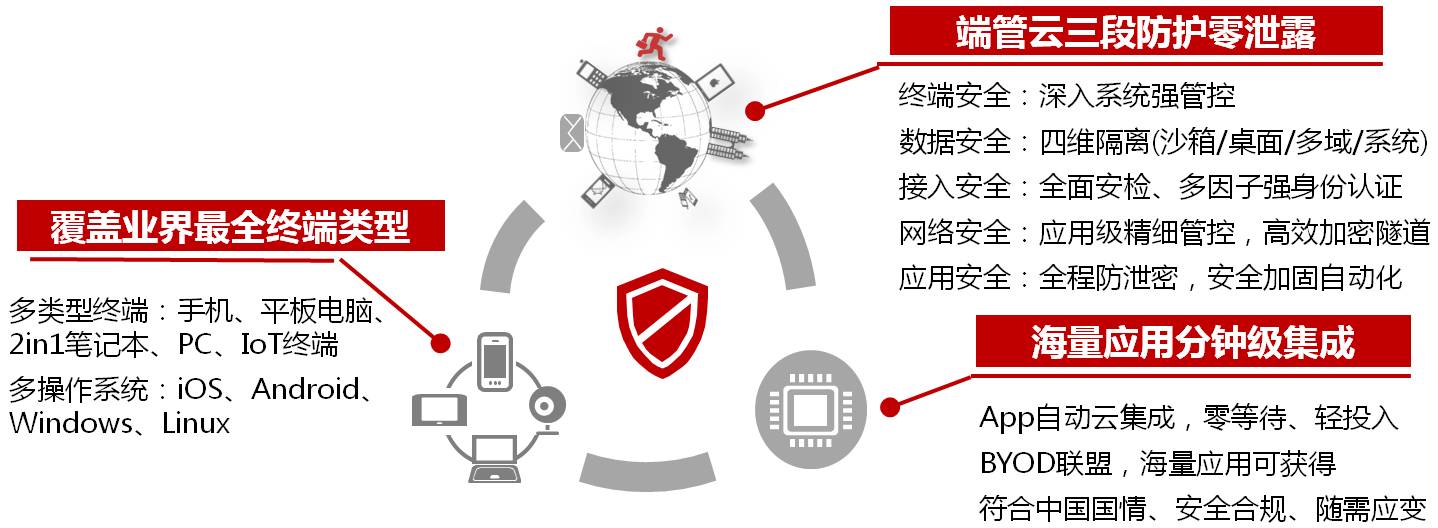 新澳精准资料免费提供生肖版,安全设计解析策略_交互版75.918