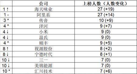 2024年新澳开奖结果记录查询表,专业分析解释定义_复古款86.885