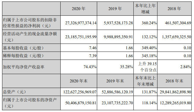 澳门最精准免费资料大全旅游团,迅速执行解答计划_ios57.747