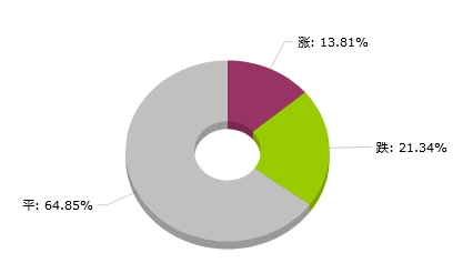 2024年新澳天天开奖资料大全正版安全吗,数据整合设计解析_模拟版93.355