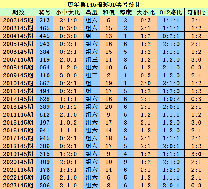 奥门天天开奖码结果2024澳门开奖记录4月9日,最佳精选解释落实_桌面版88.242