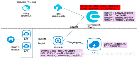 新澳最新最快资料新澳85期,全面数据解释定义_Device93.244