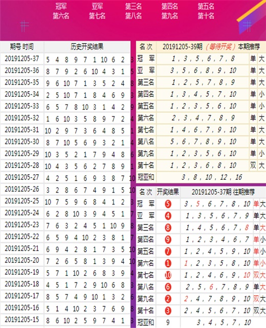 澳门王中王100期期中一期林,深层数据分析执行_游戏版83.913