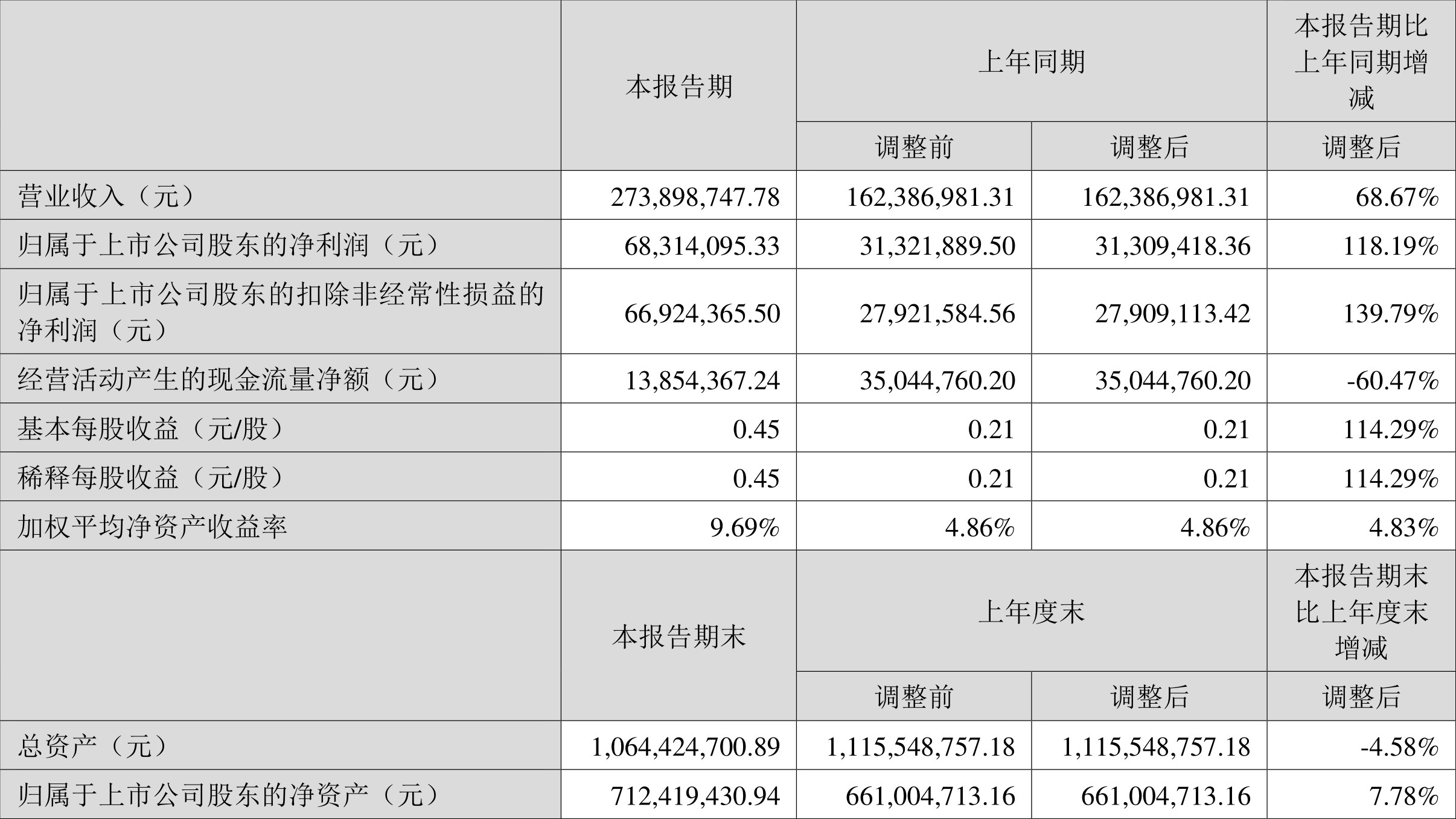 2024年新奥梅特免费资料大全,收益分析说明_10DM87.118