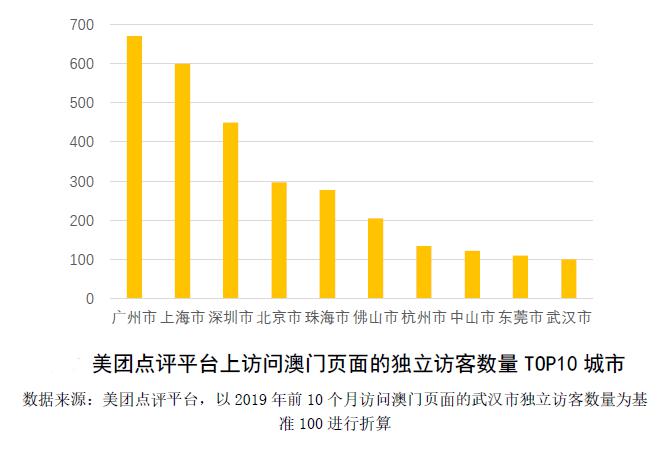 香港澳门资料大全,快速响应计划分析_户外版68.895