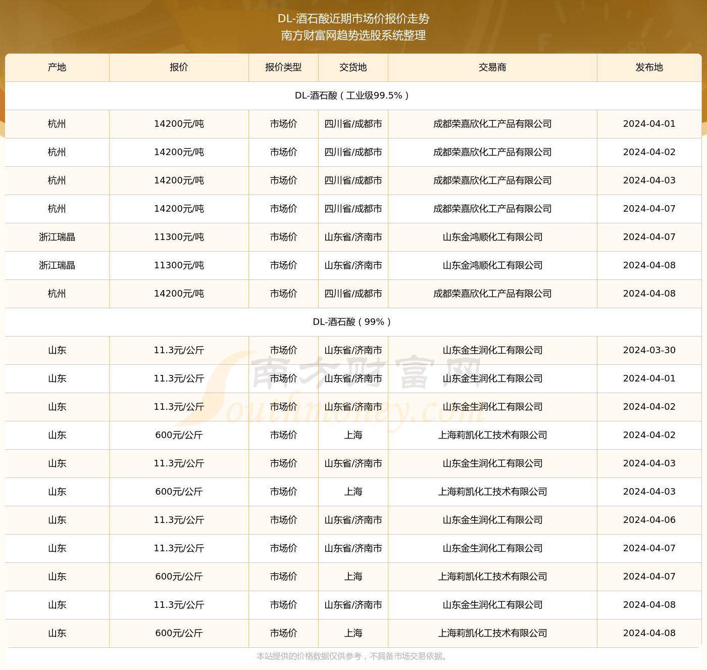 2024年一肖一码一中一特,深入执行方案数据_VIP10.526