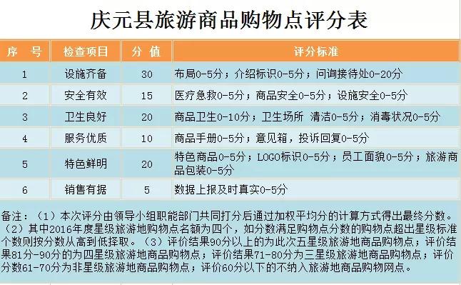 新澳天天开奖资料大全旅游攻略,稳健性策略评估_LE版18.854