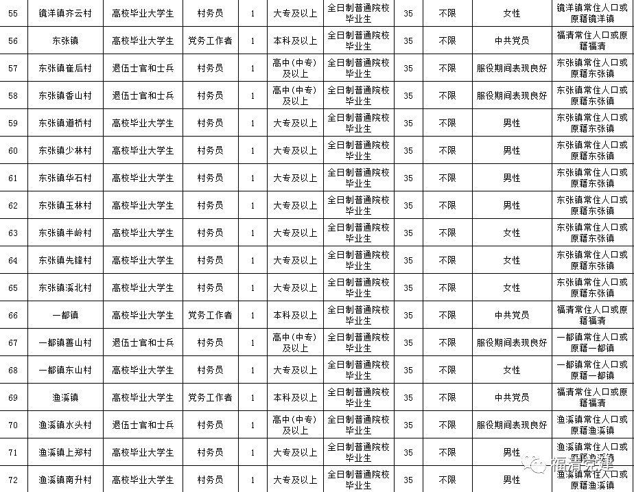 福清市民政局最新招聘信息详解与相关内容探讨