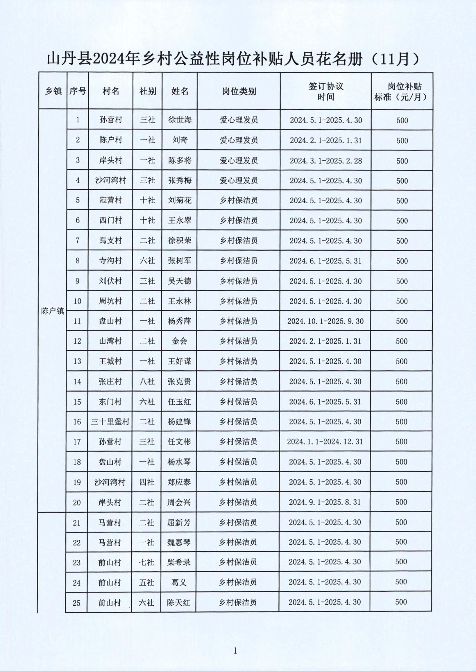 蓝山县县级托养福利事业单位人事任命最新名单公布