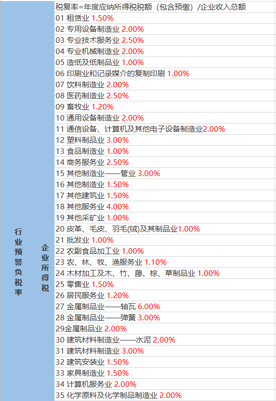 郭崖村委会最新天气预报