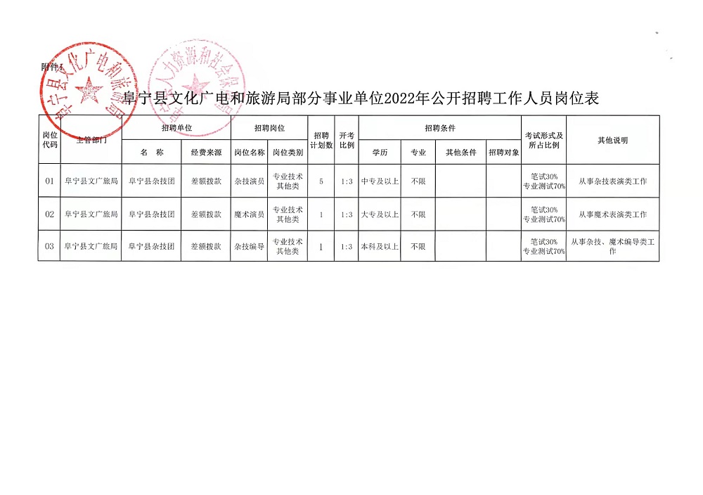 卫滨区文化广电体育和旅游局招聘公告及详细信息解析