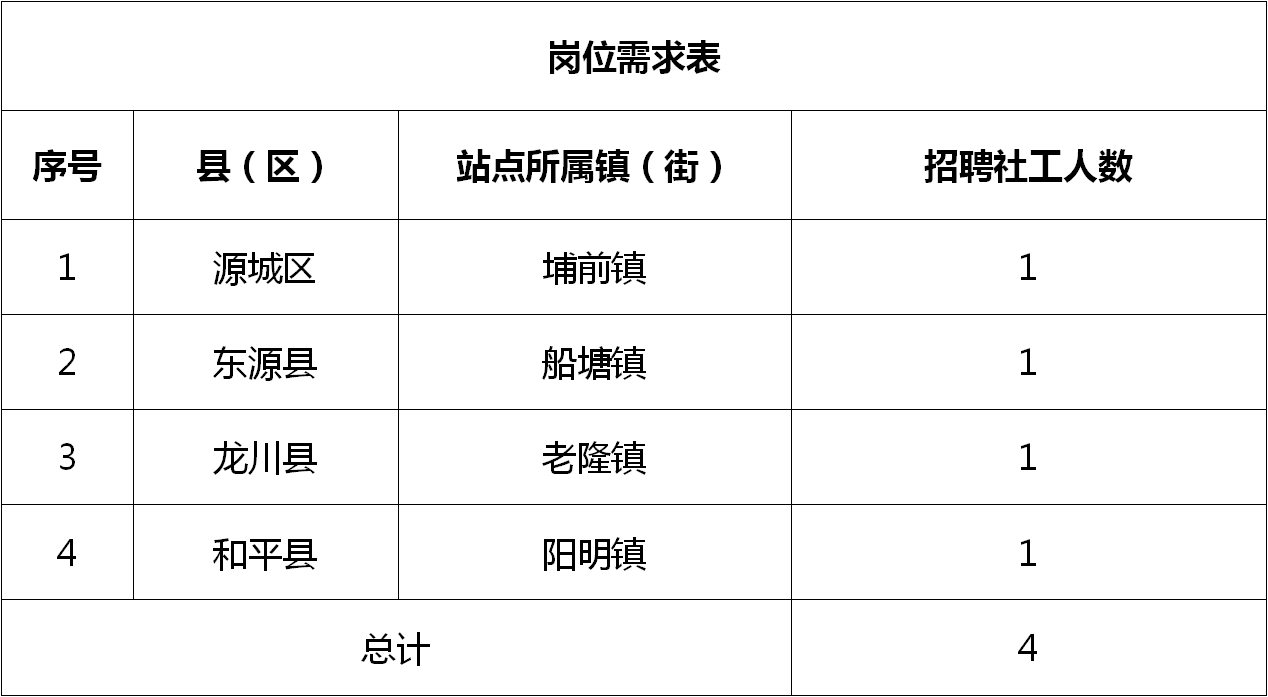 龙江县统计局最新招聘启事概览