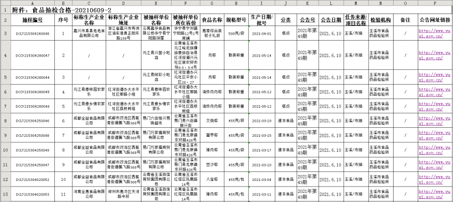 红塔区市场监督管理局人事任命更新