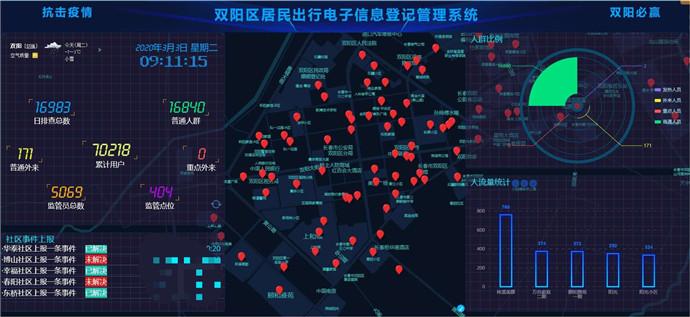 双阳区应急管理局领导团队最新概述