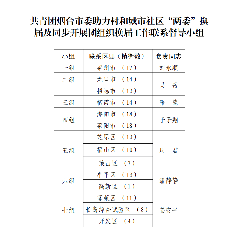 徐渡社区村领导团队全新亮相，展望未来发展