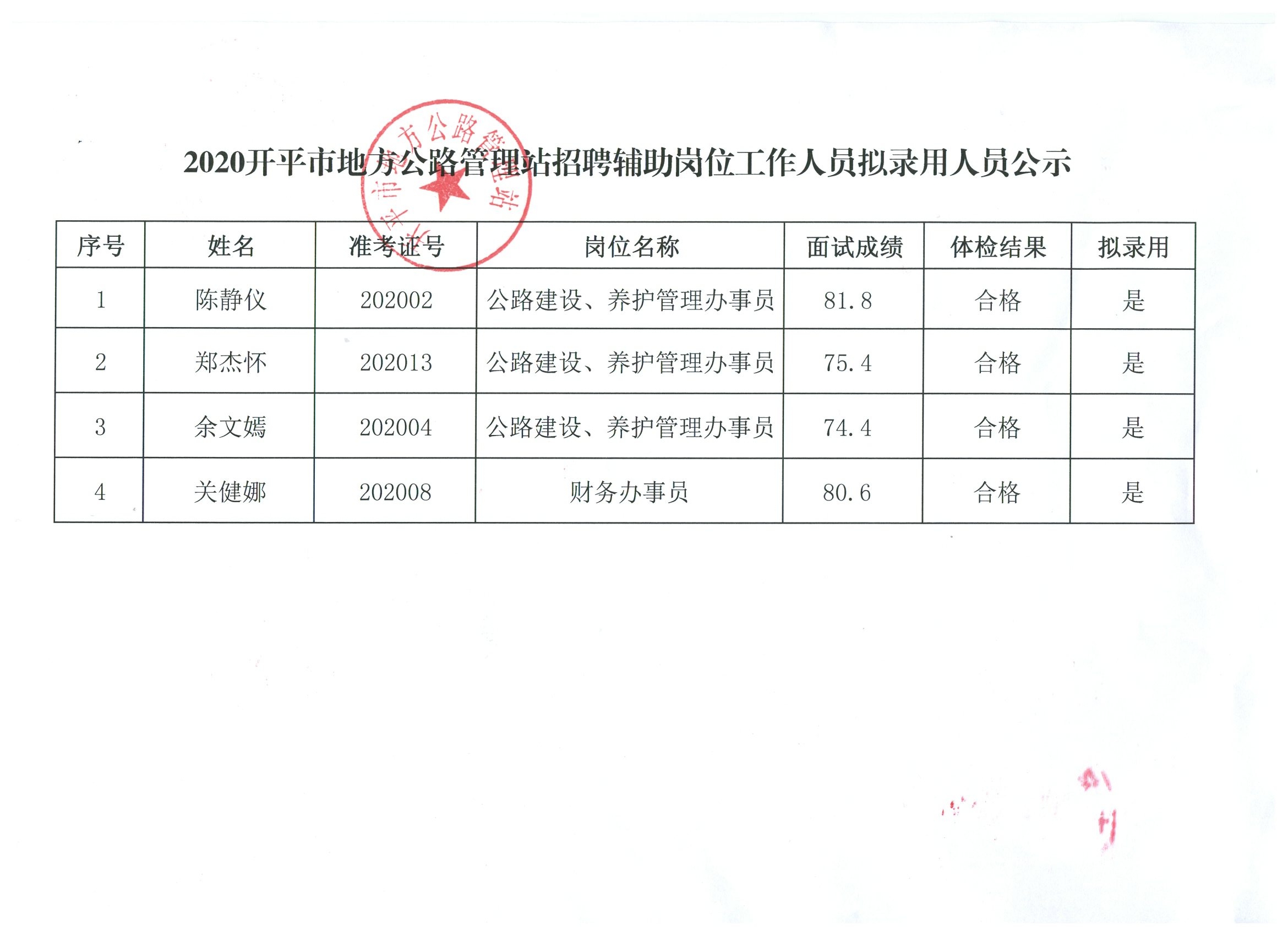 新干县市场监督管理局招聘启事概览