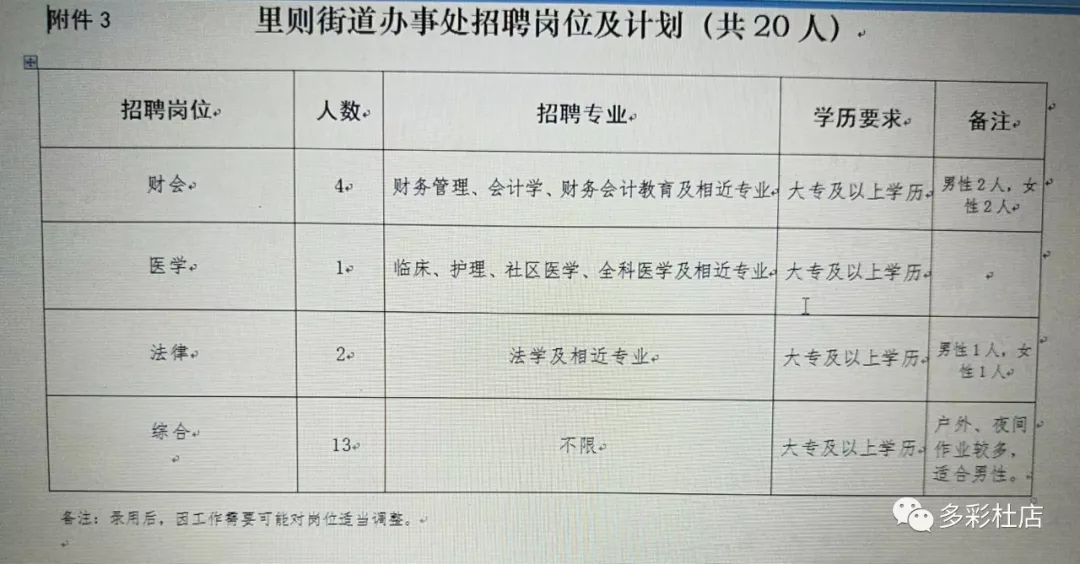 福利路街道最新招聘信息汇总