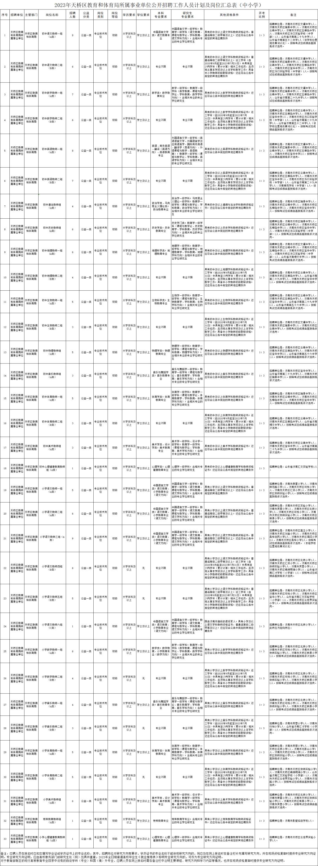 天桥区文化广电体育旅游局最新招聘启事概览