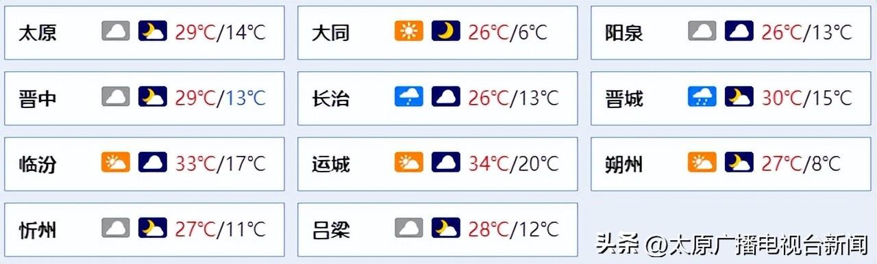 清凉镇天气预报最新详解