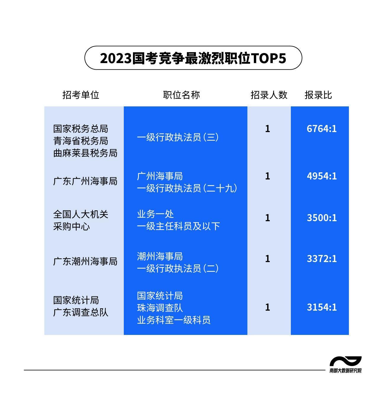 曲麻莱县统计局招聘启事