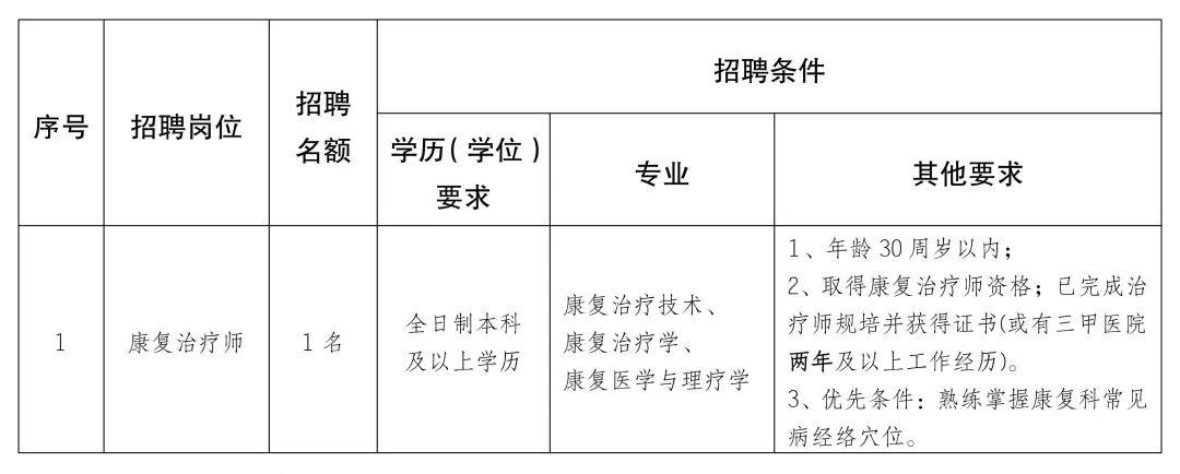 高安市康复事业单位最新招聘启事概览