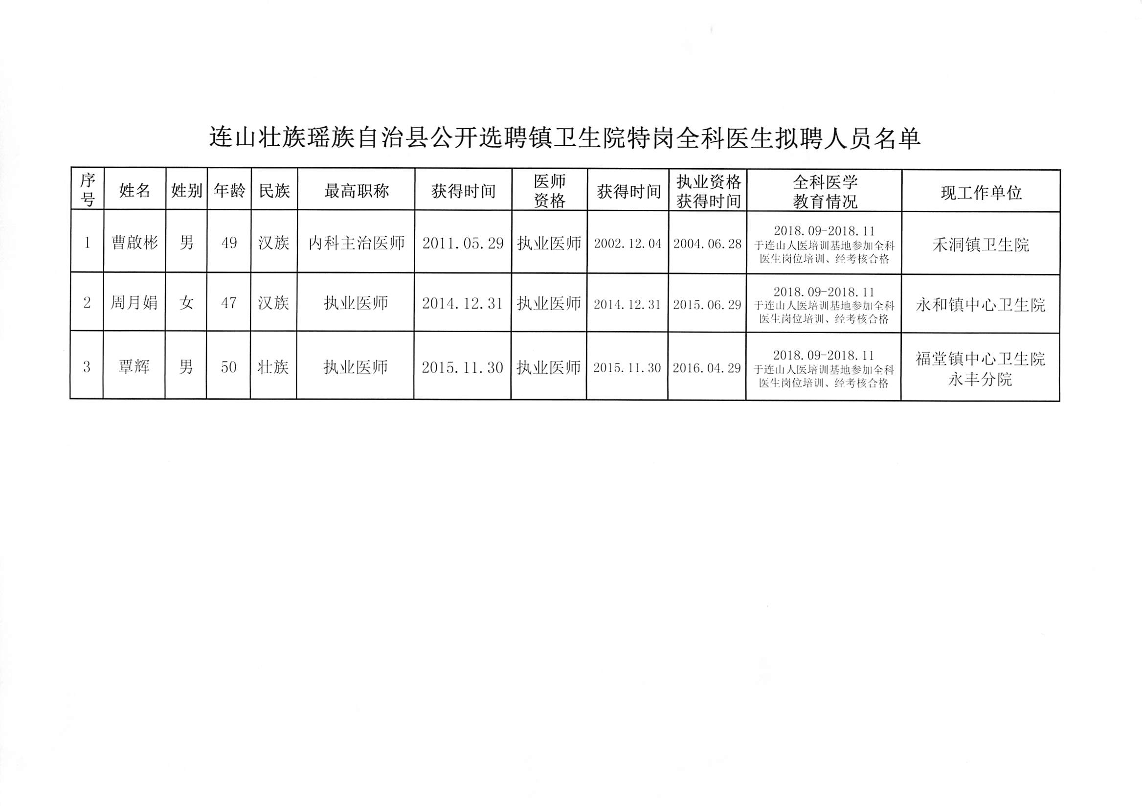 思茅区卫生健康局最新招聘启事概览