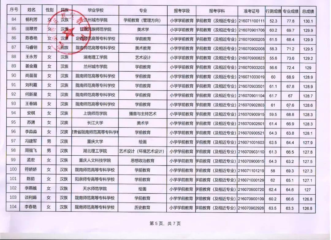 武都区发展和改革局最新招聘启事