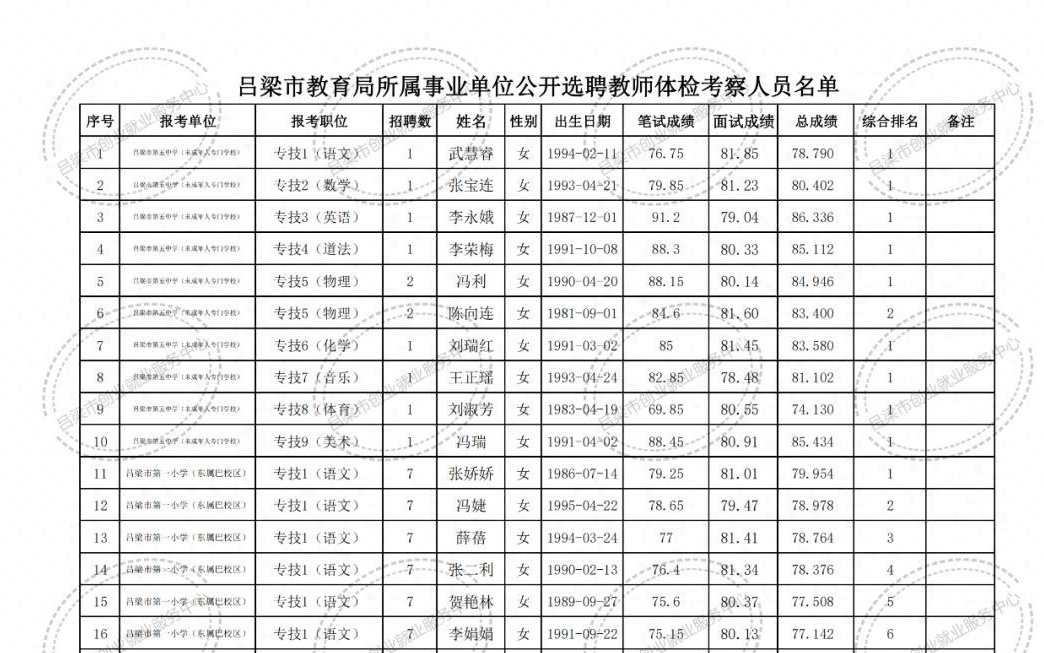 安塞县特殊教育事业单位招聘最新信息及解读