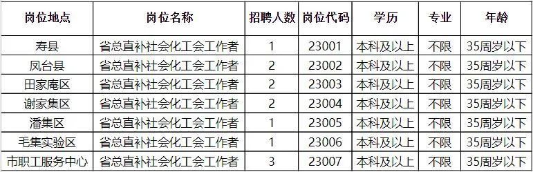 庆阳市科学技术局最新招聘启事